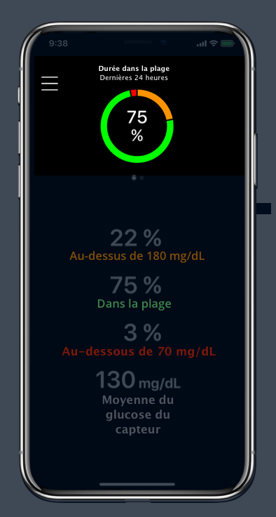 Medtronic Diabetes Schweiz / Diabète Suisse - MINIMED™ 780G : LA